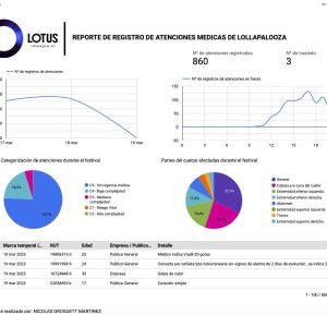 Informe sin título